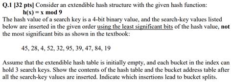 Image result for Extendable Hash Structure in DBMS