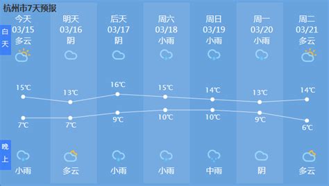 北京天气预报一周：气温下跌 周三周四最低温-闽南网