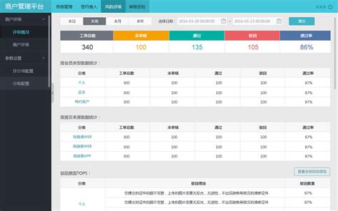后台系统界面|网页|其他网页|yingzixun - 原创作品 - 站酷 (ZCOOL)