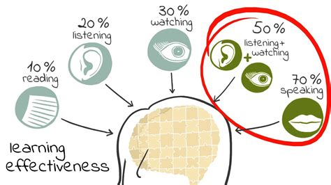 Learning Methods 的图像结果