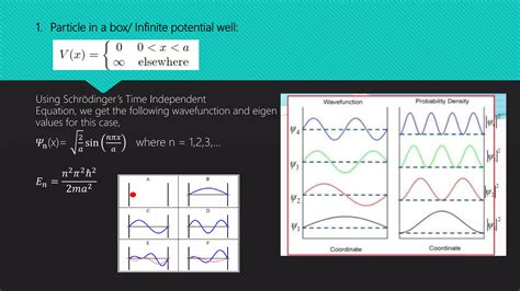 Schrodinger's time independent wave equation | PPTX