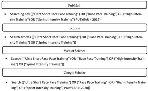 Ultra Short Race Pace Training (USRPT) in Swimming. Do the Volume and ...