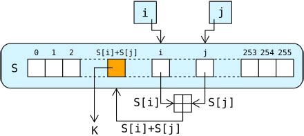 Stream Cipher Explained 的图像结果