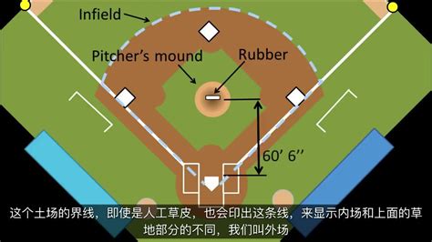 棒球规则介绍-场地