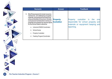 Image result for Complete Answer In Tip Course 5