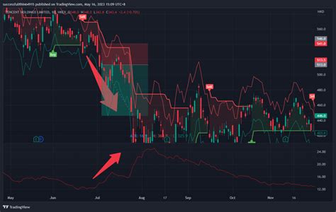 Stock ATR 的图像结果
