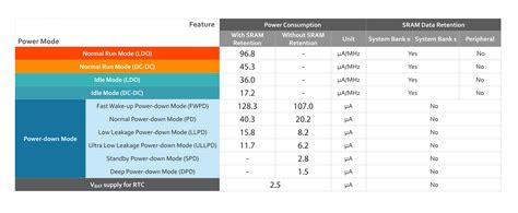 Image result for CPU Power Consumption Comparison