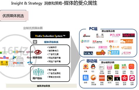 东湖区企业如何做全网营销的效果「南昌翼企云科技供应」 - 苏州-8684网