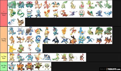 Pokemon Starter Evolution Tier List Tier List - TierLists.com
