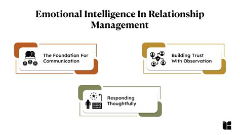 Image result for Relationship Management Competency