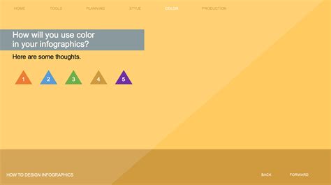 eLearning Infographic 的图像结果