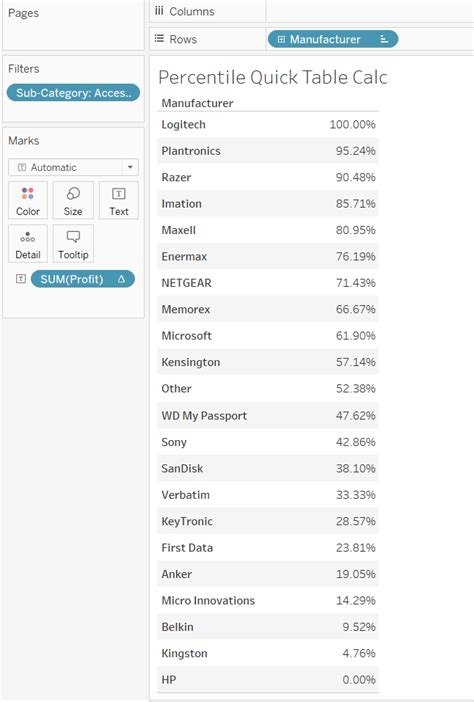 Image result for Using a Normal Percentile Table