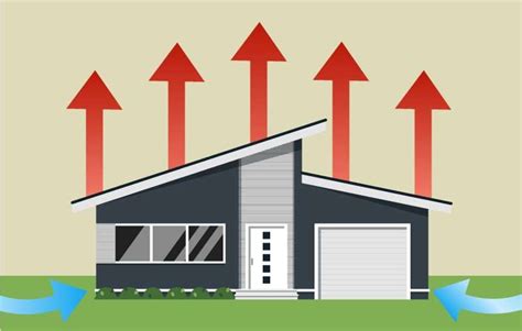 Image result for Stack Effect Traditional