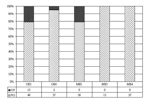 Image result for Naming Objects