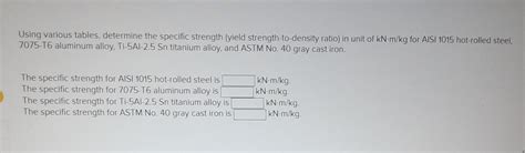 Image result for Specific Strength Table