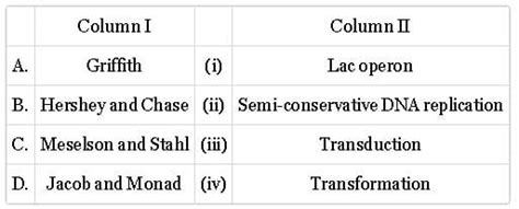 Regulation of Gene Expression (NCERT) Free MCQ Practice Test with ...