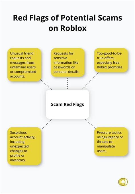 Identity Fraud Roblox Map 的图像结果