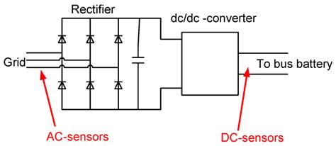 Batteries | December 2015 - Browse Articles
