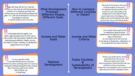 Image result for Class 9 Economics Chapter 1 Mind Map