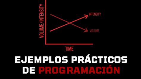 Image result for Programar