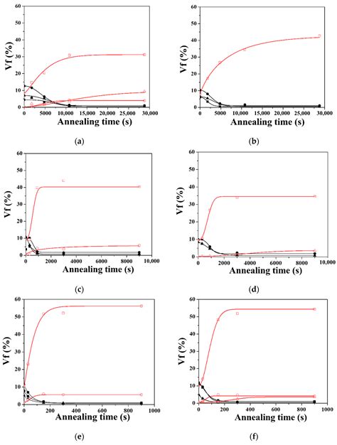 On the Relationship between Thermomechanical Processing Parameters and ...