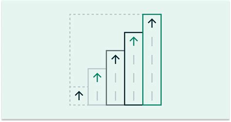 Image result for Strategy Evolution Maturity Model