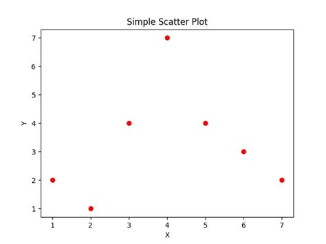 Matplotlib Scatter Marker Edge Color 的图像结果