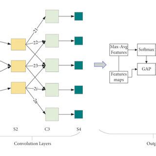 Image result for Optimization of Algorithm Convolutional Neural Network
