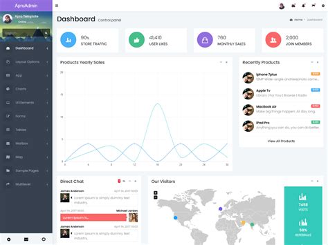 Image result for Bootstrap 4 Dashboard UI