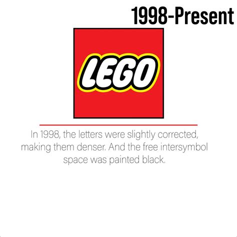 Image result for LEGO Logo Evolution