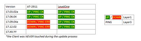 Cisco Connection 的图像结果