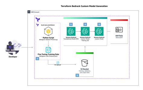 Image result for Amazon Machine Learning