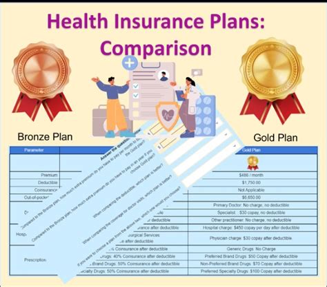Image result for Compare Insurance Plans