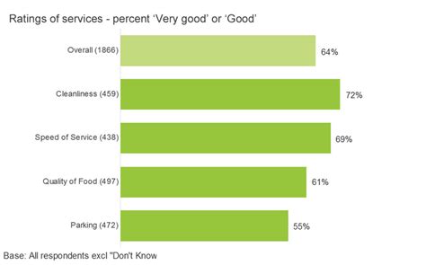 Statistical Data Analysis Tools 的图像结果