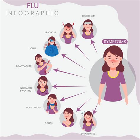 Flu Symptoms Common Signs and Effects Illustrated 59527058 Vector Art at Vecteezy