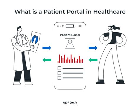 Patient Portal Tutorial 的图像结果