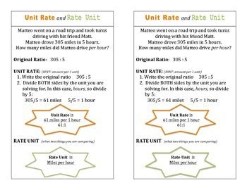 Image result for Rate vs Unit Rate