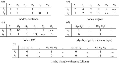 Image result for Matrix Basic Property
