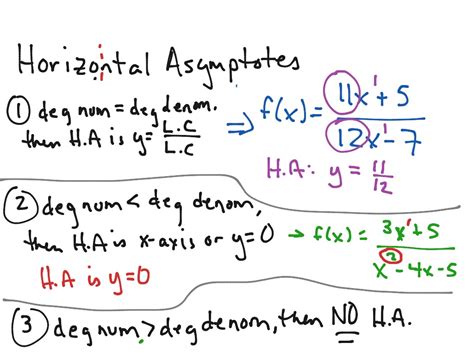 Find Horizontal Asymptote Rational Function 的图像结果