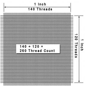 Image result for Two Thousand Thread Count