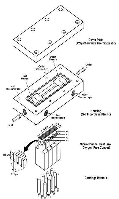 Heat Removal with Microchannel Heat Sinks - EE Times