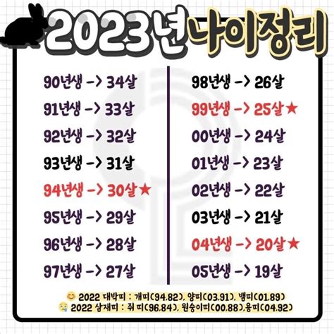 블라인드 | 블라블라: 2023년 나이정리