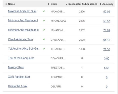 Solution of TCS Exam CodeChef 的图像结果
