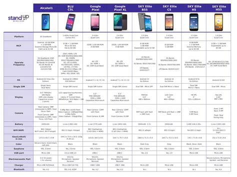 Devices - Stand Up Wireless