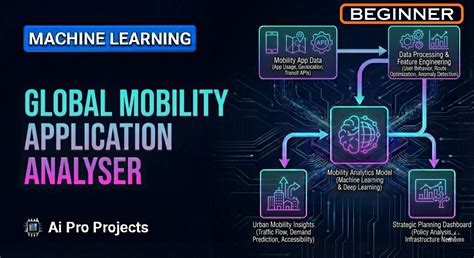 Global Mobility Application Analyzer | Hands-on Project | Krish Naik