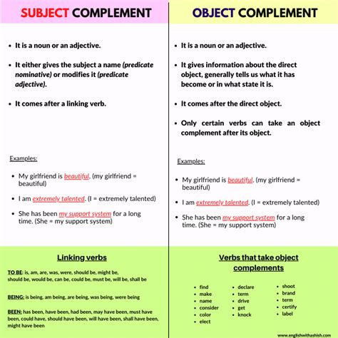 Subject Verb Object Complement Examples