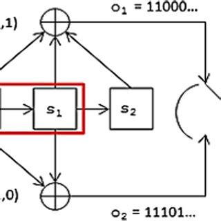 Convolution Code ZJ Algorithm 的图像结果