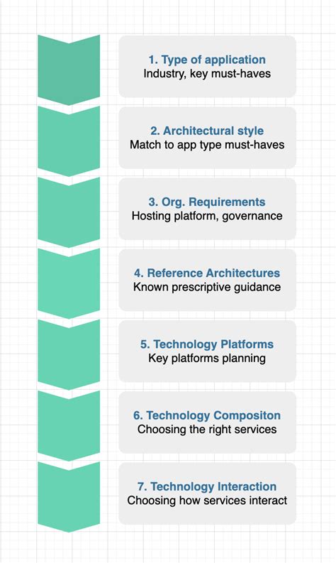 Systems Architect 的图像结果