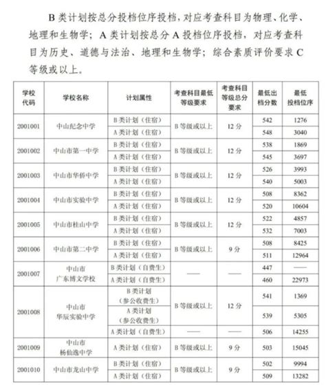 2022南京中考各高中录取分数线公布_初三网