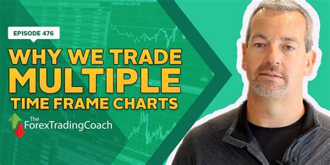 Image result for Android Stock Multiple Time Frame Chart